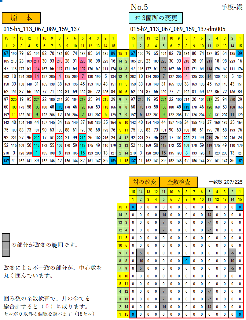 05 作品識別符号の付け方 同じものがたくさん作れる