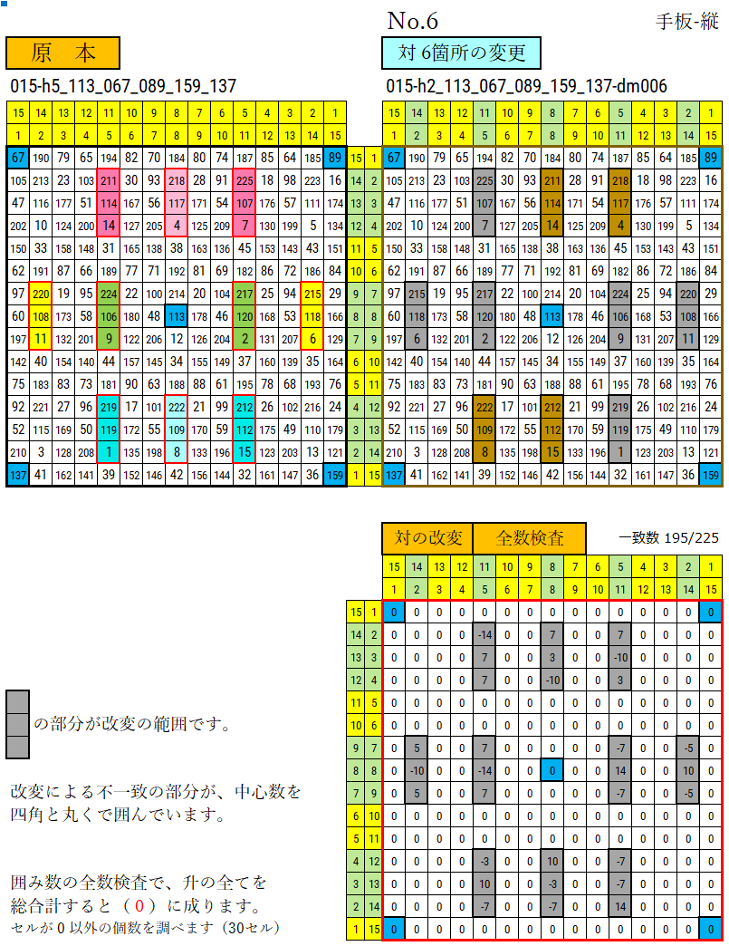 06 作品識別符号の付け方 同じものがたくさん作れる