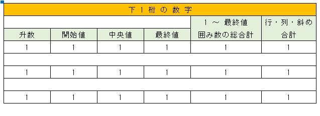 101升・521升・1031升の下1桁の内容構成図