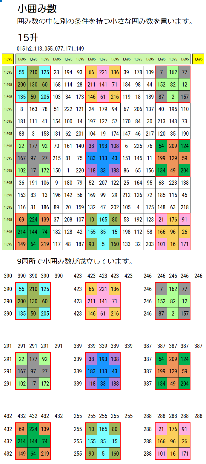 15升で小囲み数を説明している画像