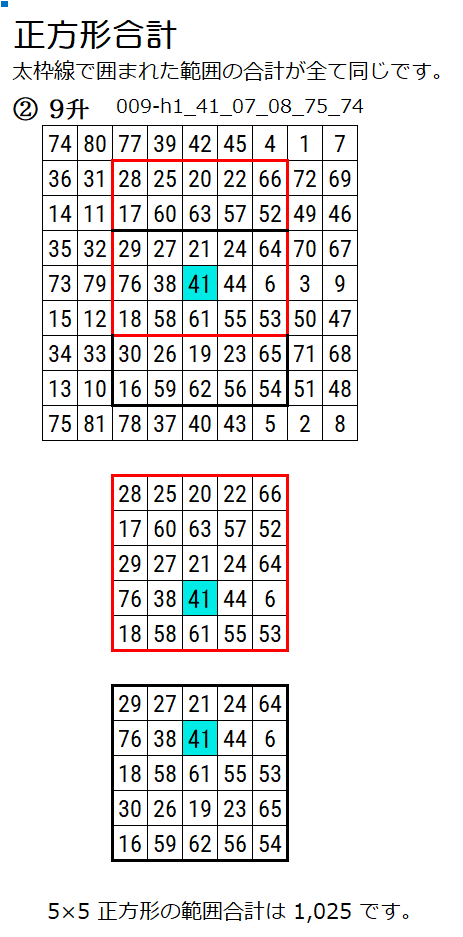 9升で正方形合計を説明している画像