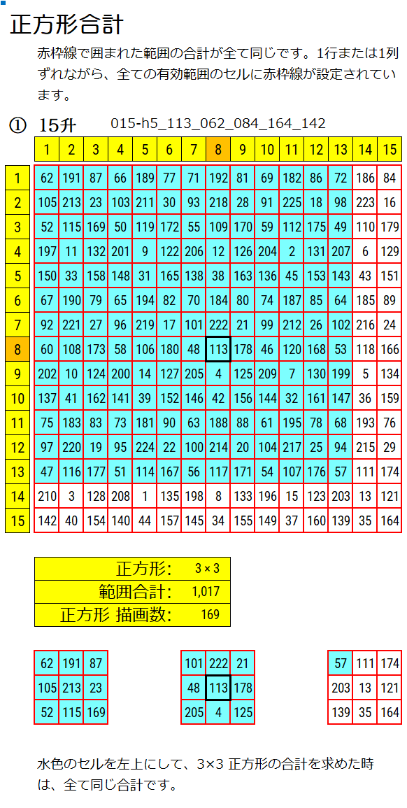 15升で正方形合計を説明している画像