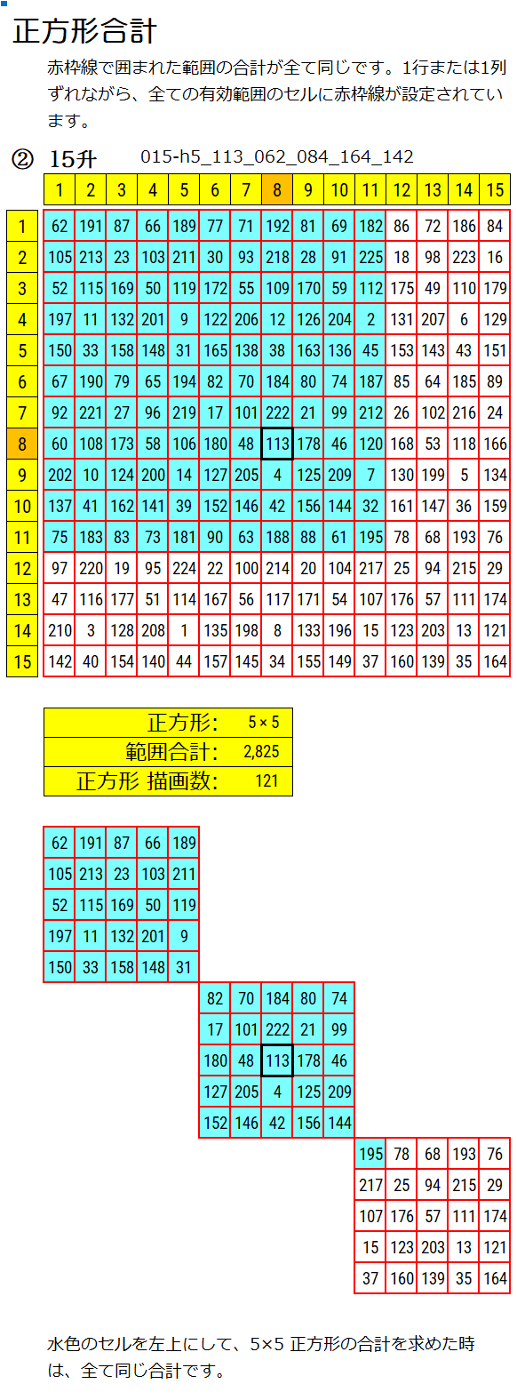 15升で正方形合計を説明している画像