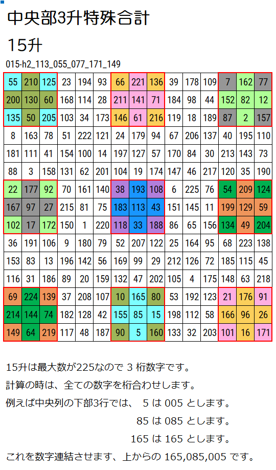 15升で中央部3升特殊合計の配置を説明している画像