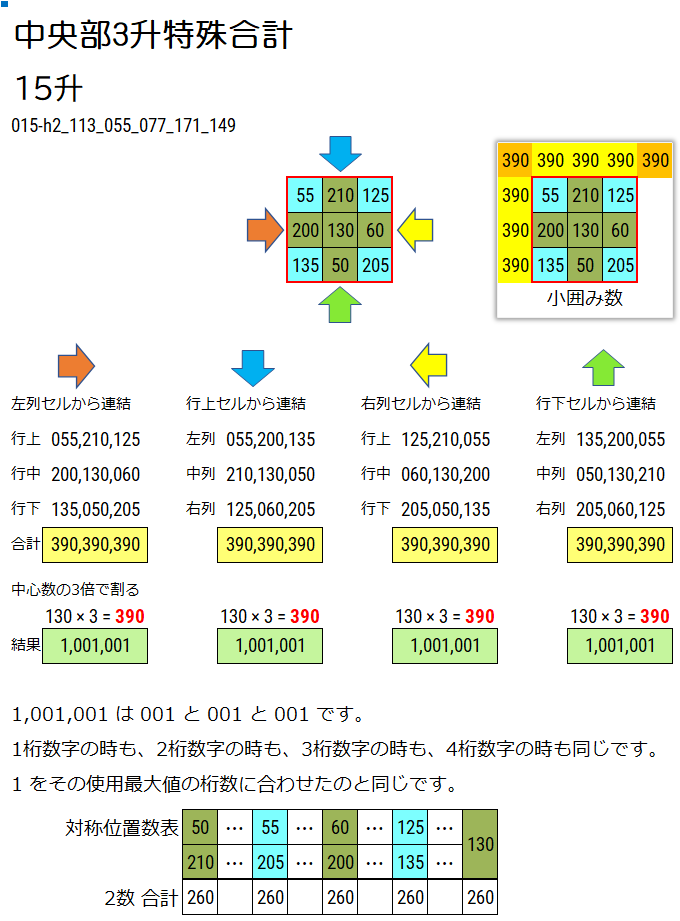 3升で中央部3升特殊合計を説明している画像