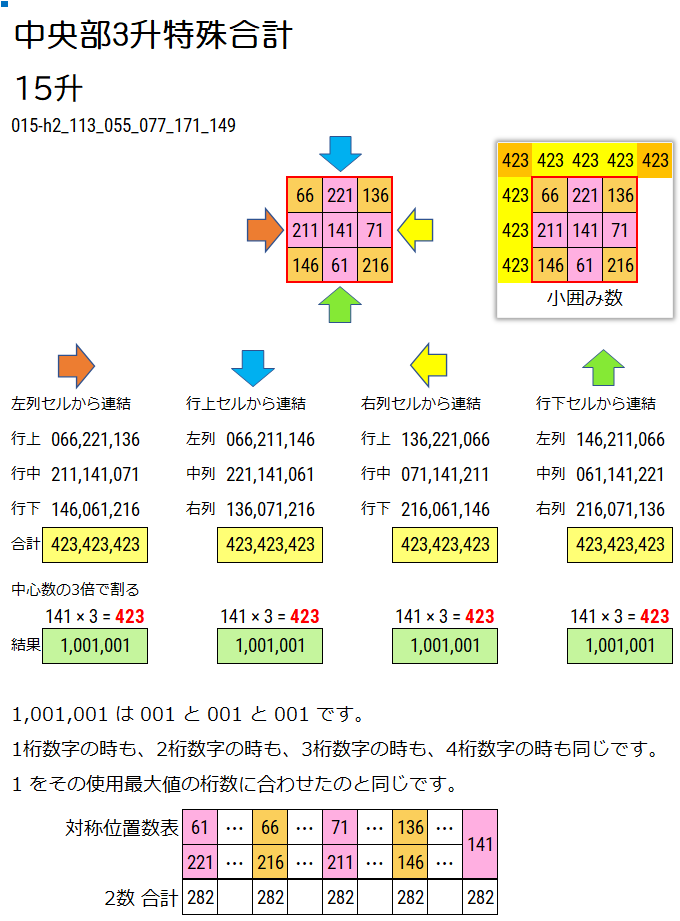 3升で中央部3升特殊合計を説明している画像