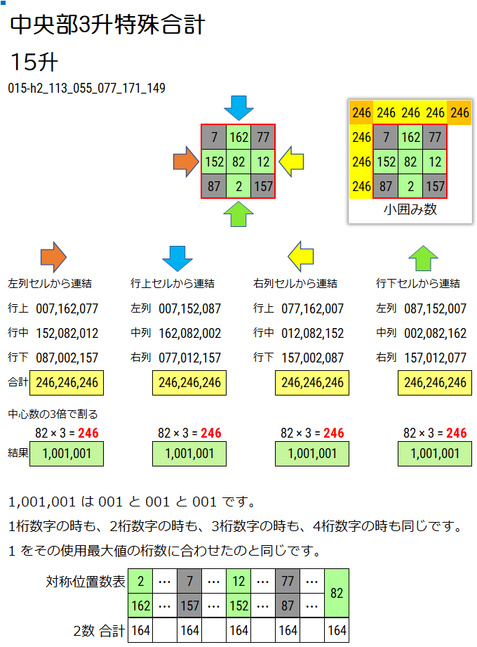 3升で中央部3升特殊合計を説明している画像