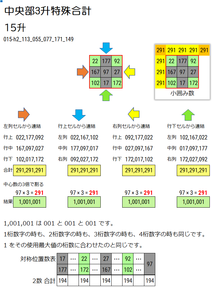 3升で中央部3升特殊合計を説明している画像