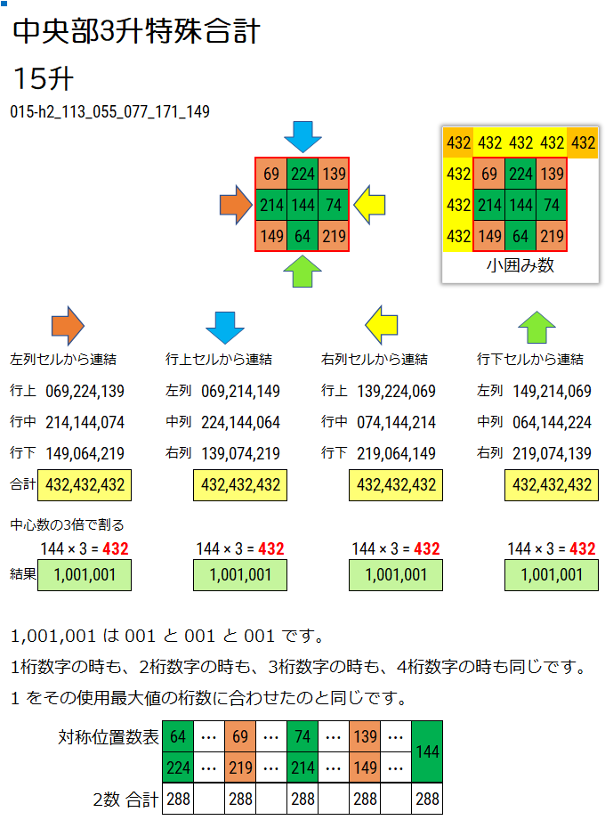 3升で中央部3升特殊合計を説明している画像