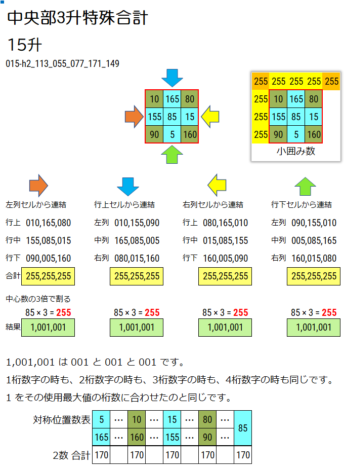 3升で中央部3升特殊合計を説明している画像