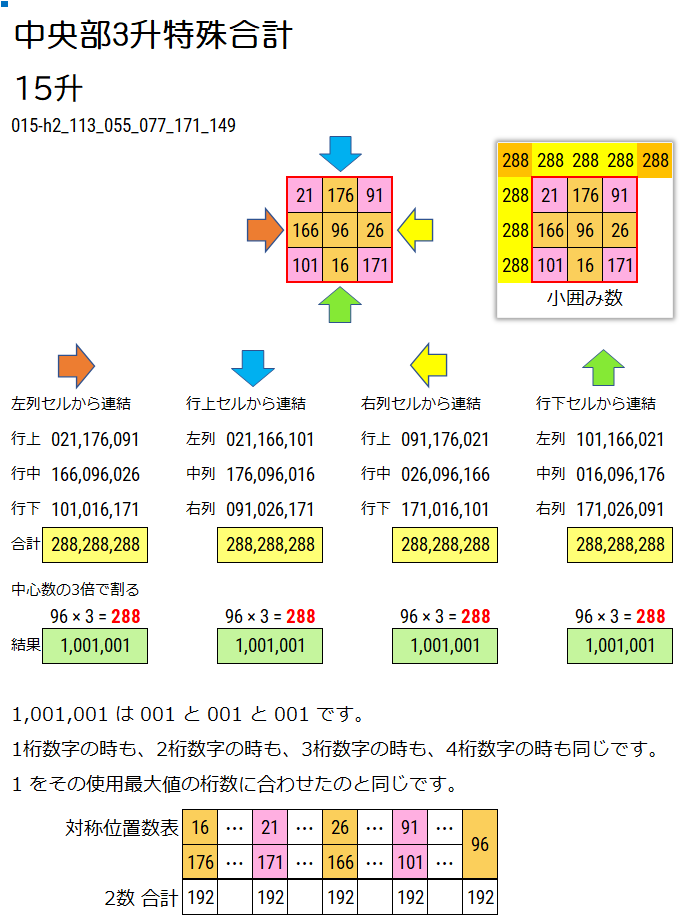 3升で中央部3升特殊合計を説明している画像